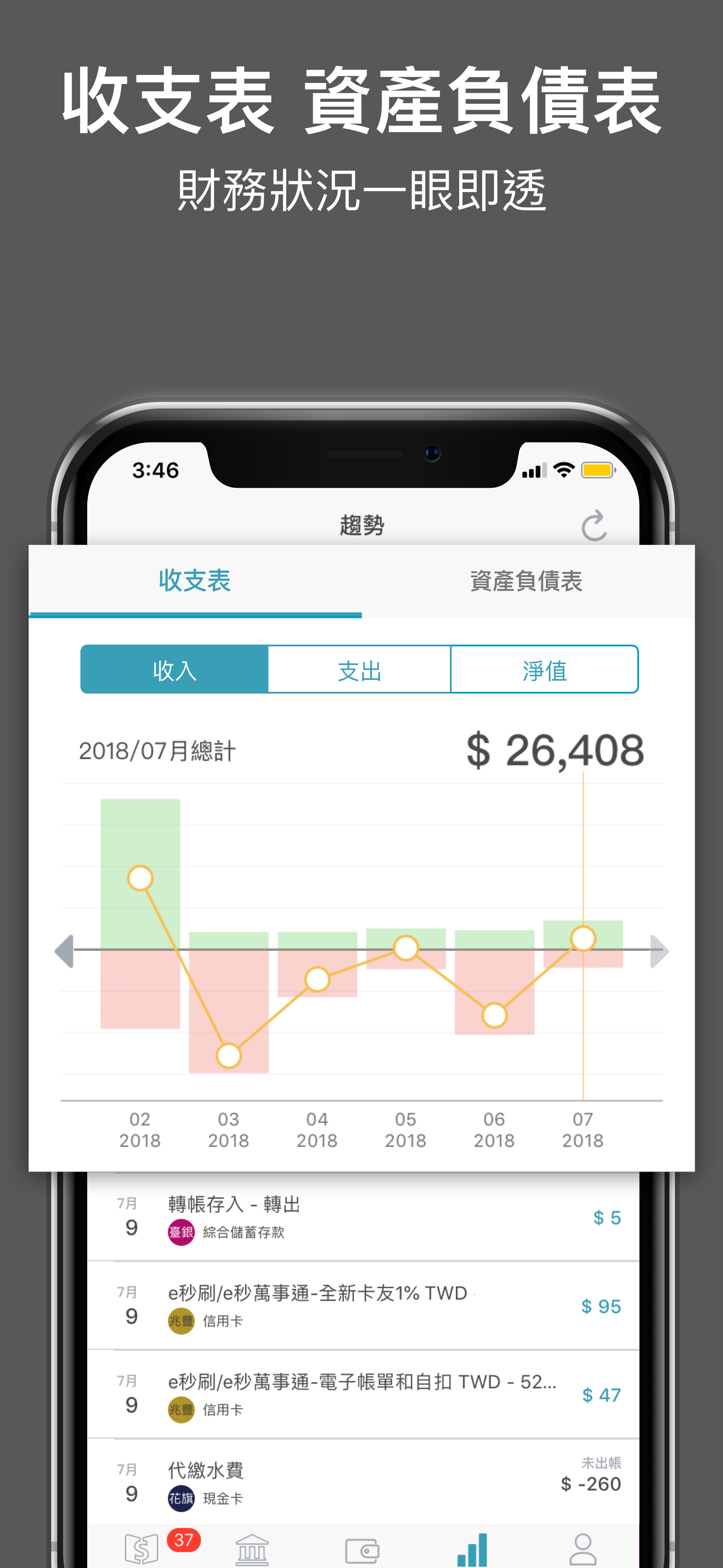 收支表資產負債表